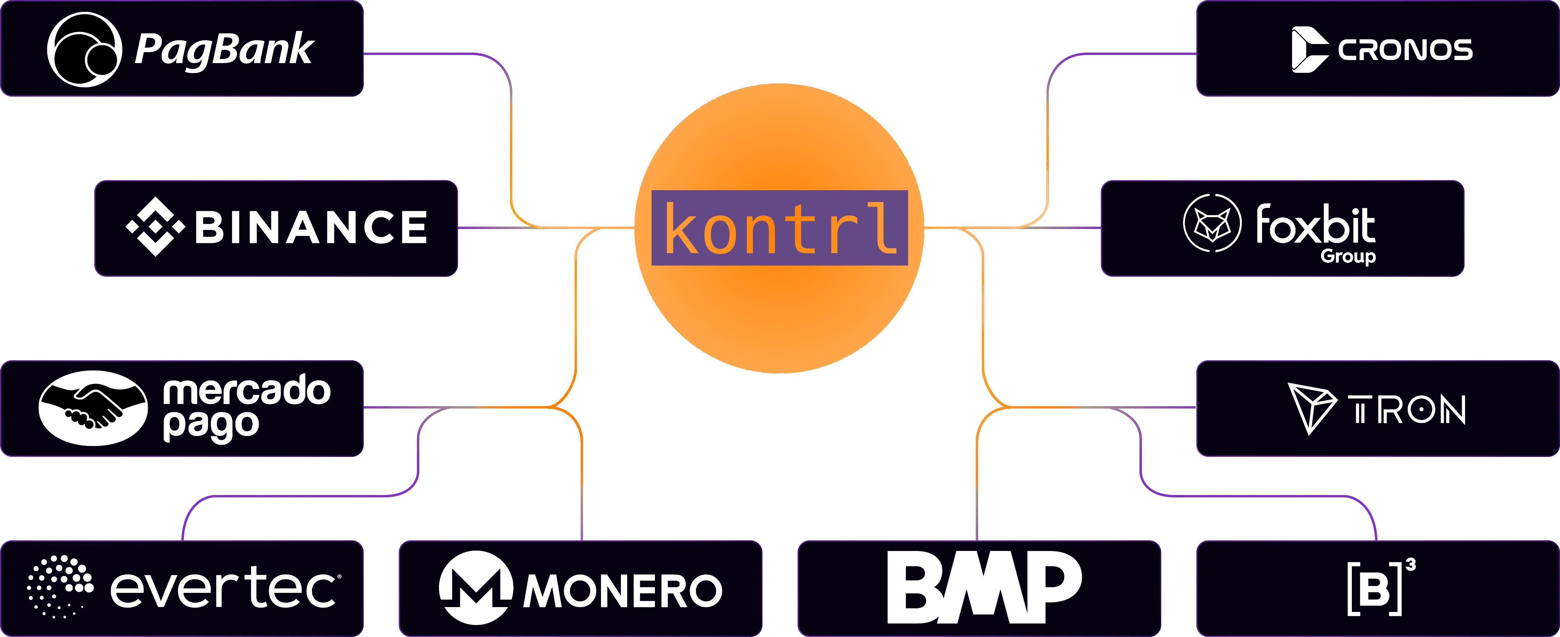 Integration Image
